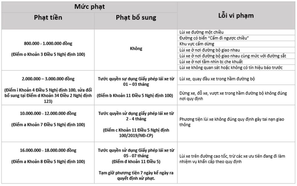 Xế Hộp Salon Ô tô